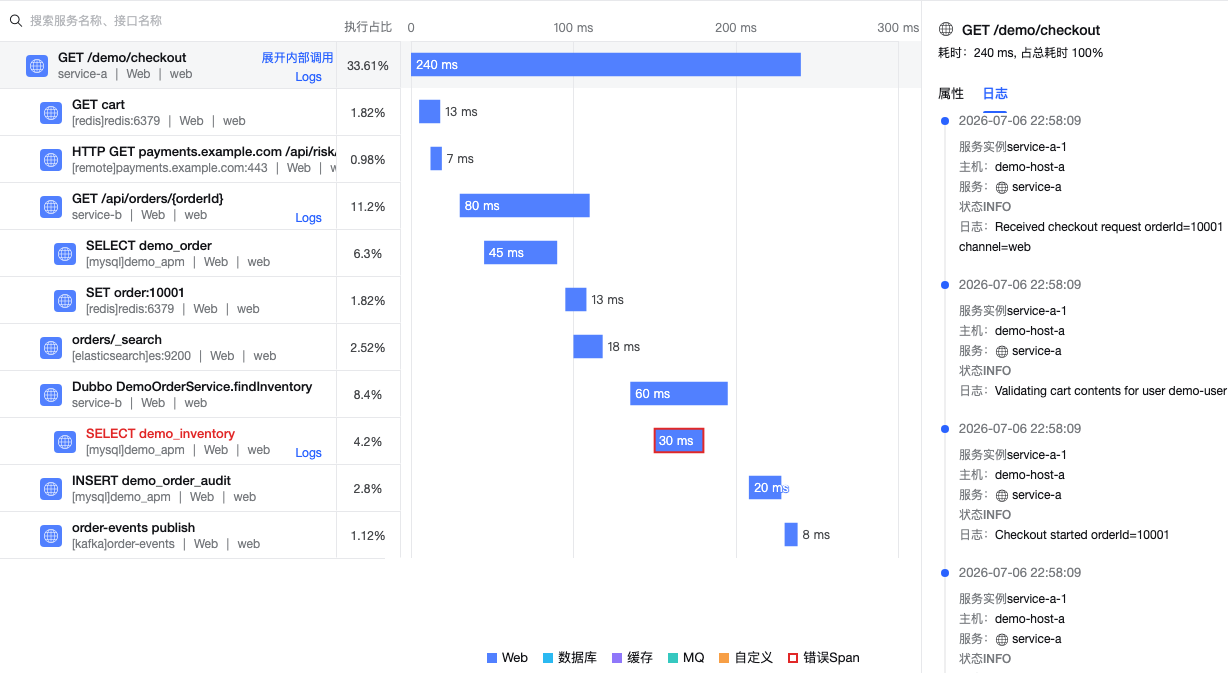 Trace 火焰图与 Span 日志侧栏