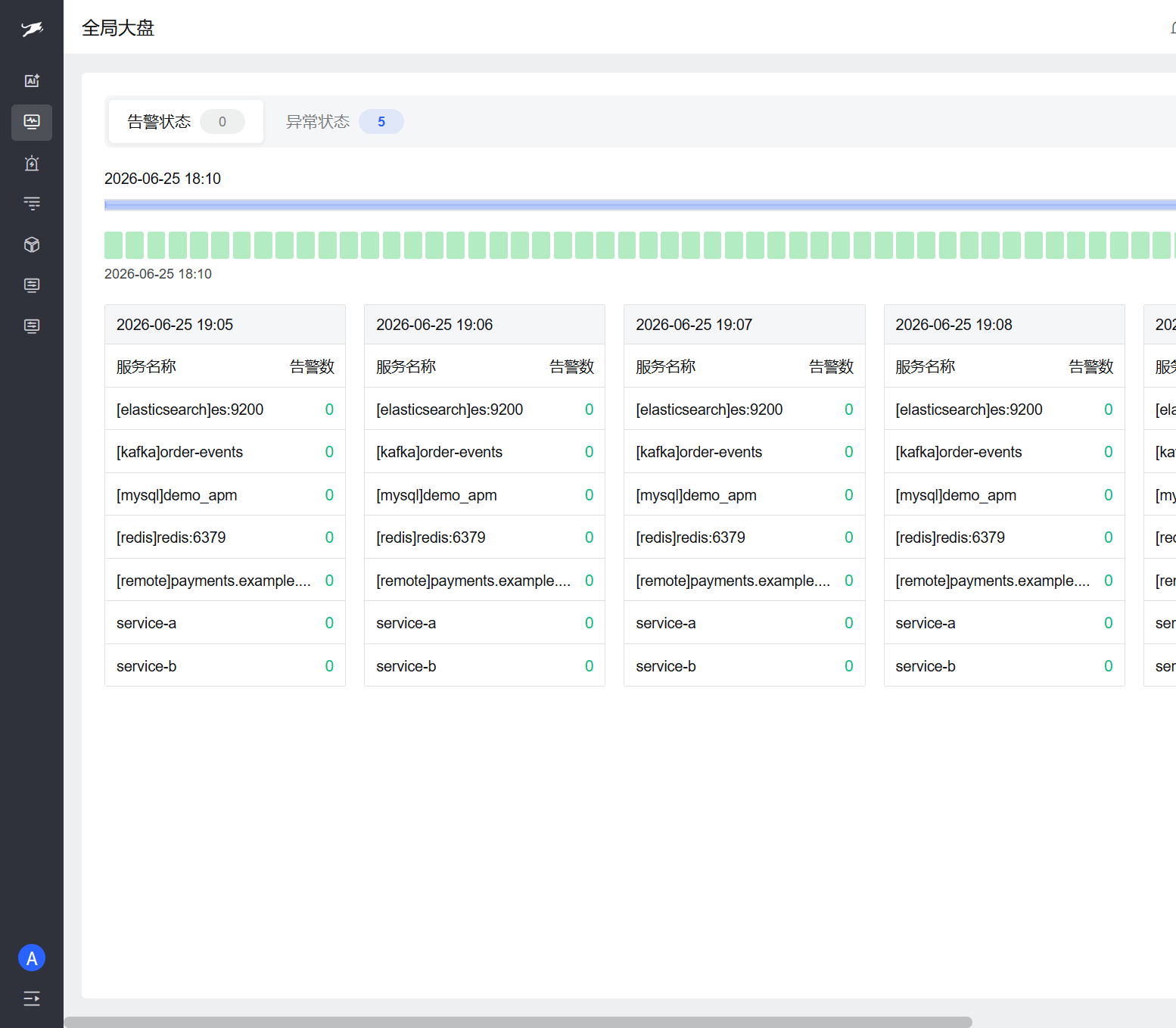 Databuff global dashboard