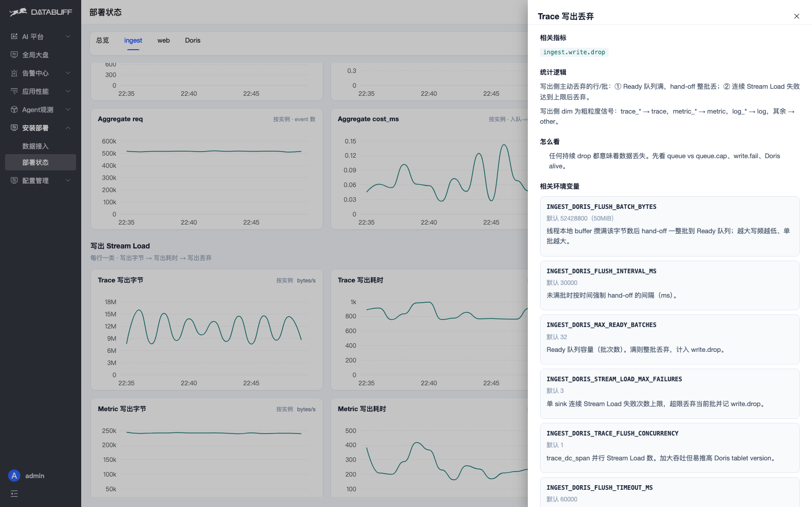 Write Drop metric drawer: how it's computed, how to read it, relevant env vars