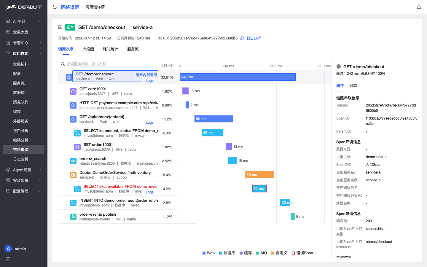 checkout Trace 火焰图复核
