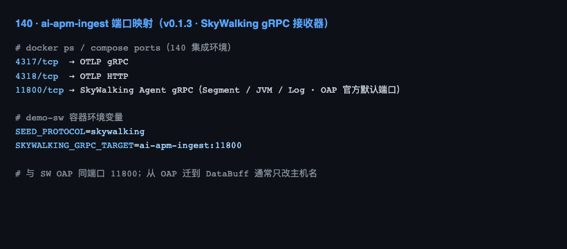 ingest 端口 4317/4318/11800