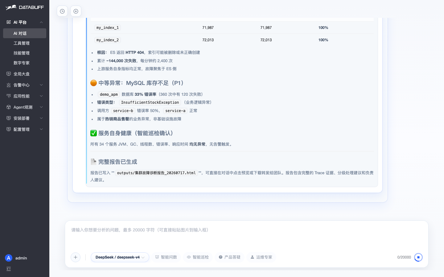 多 Agent 联合诊断报告