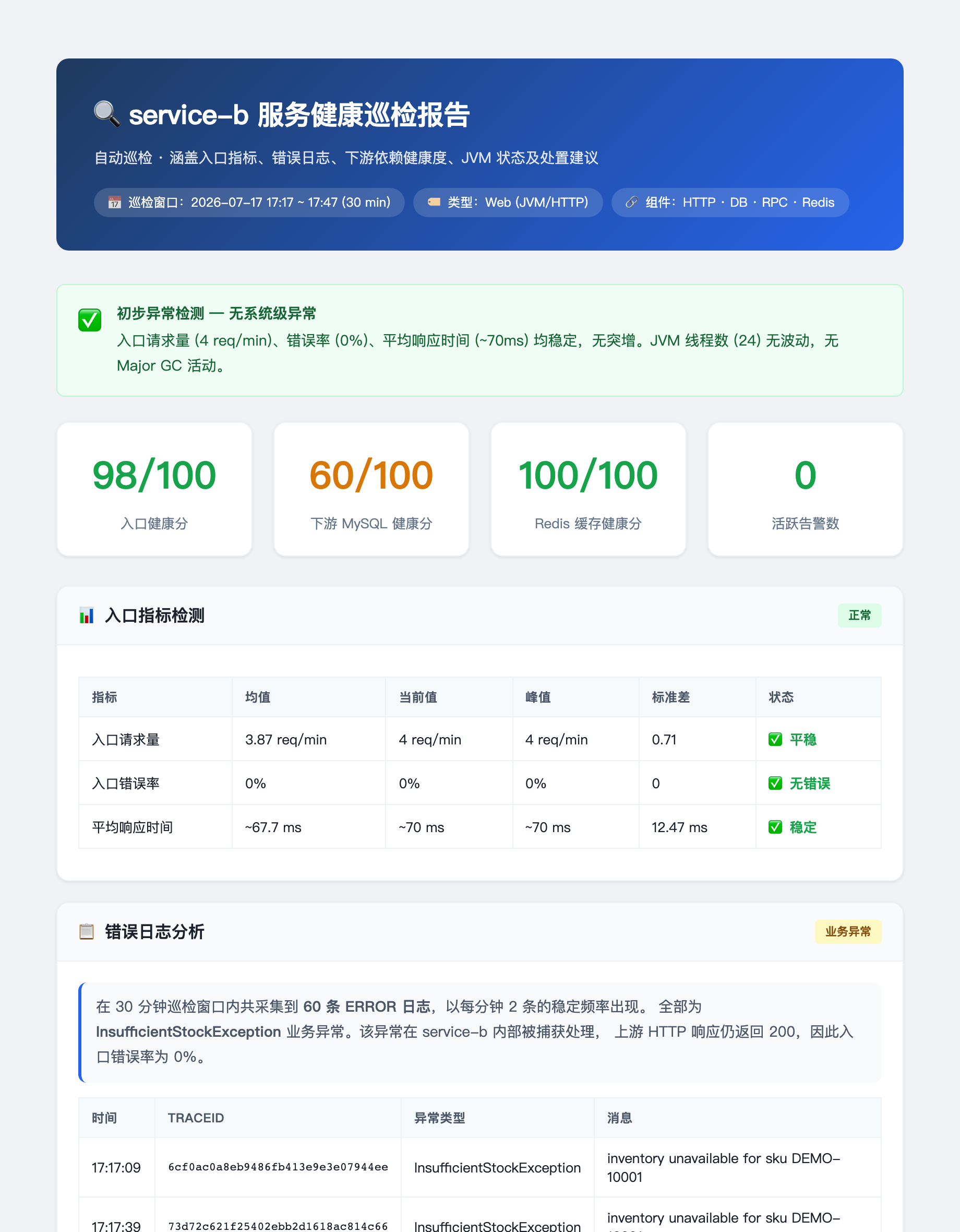 HTML 巡检报告
