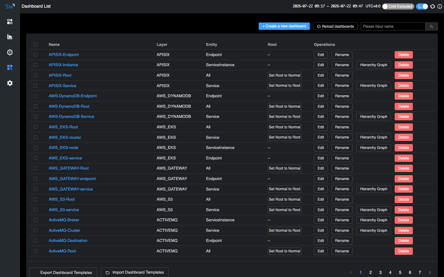 SkyWalking Dashboard List