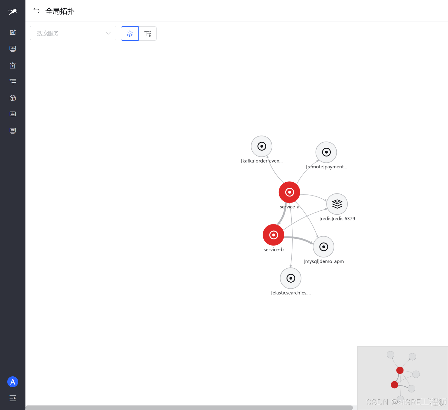 Figure 1 · Architecture-level full-link view