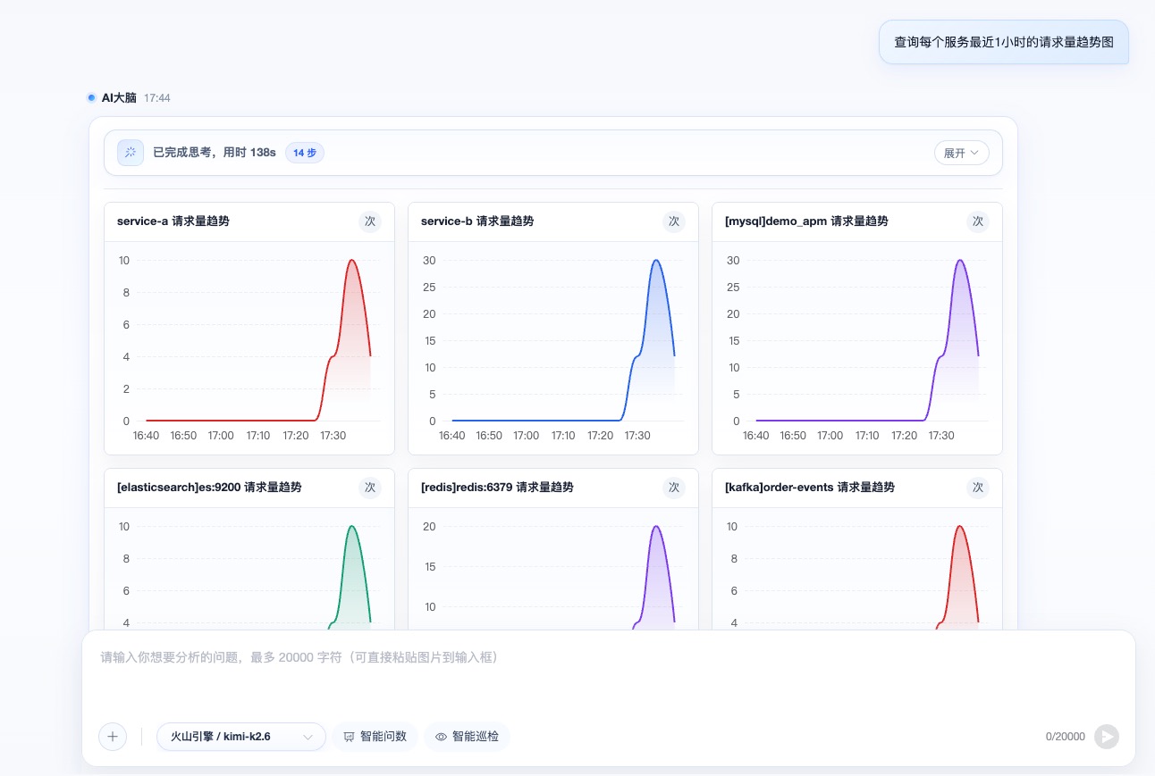 Figure 2 · AI smart Q&A on real data — After asking "list services in the last hour", the AI brain runs 10 reasoning steps and returns a structured table of 7 services: service-a/b (Web), MySQL, ES, Redis, Kafka, remote HTTP, plus a natural-language summary. Answers come from real Trace/metrics queries — not an empty chat shell. Key acceptance point for DataBuff as an AI Native observability platform.