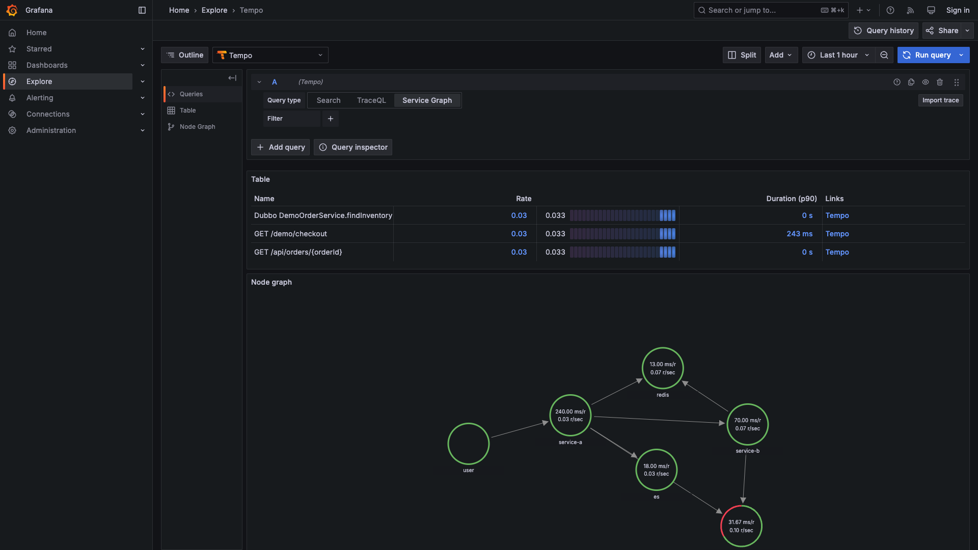 Grafana Service Map 服务拓扑