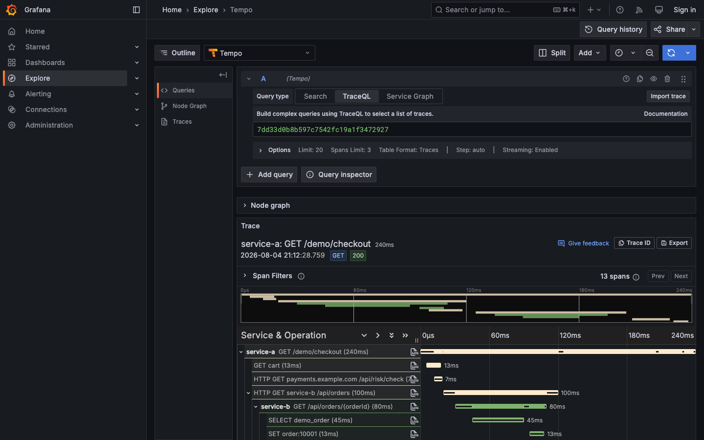 Grafana Tempo trace 瀑布图