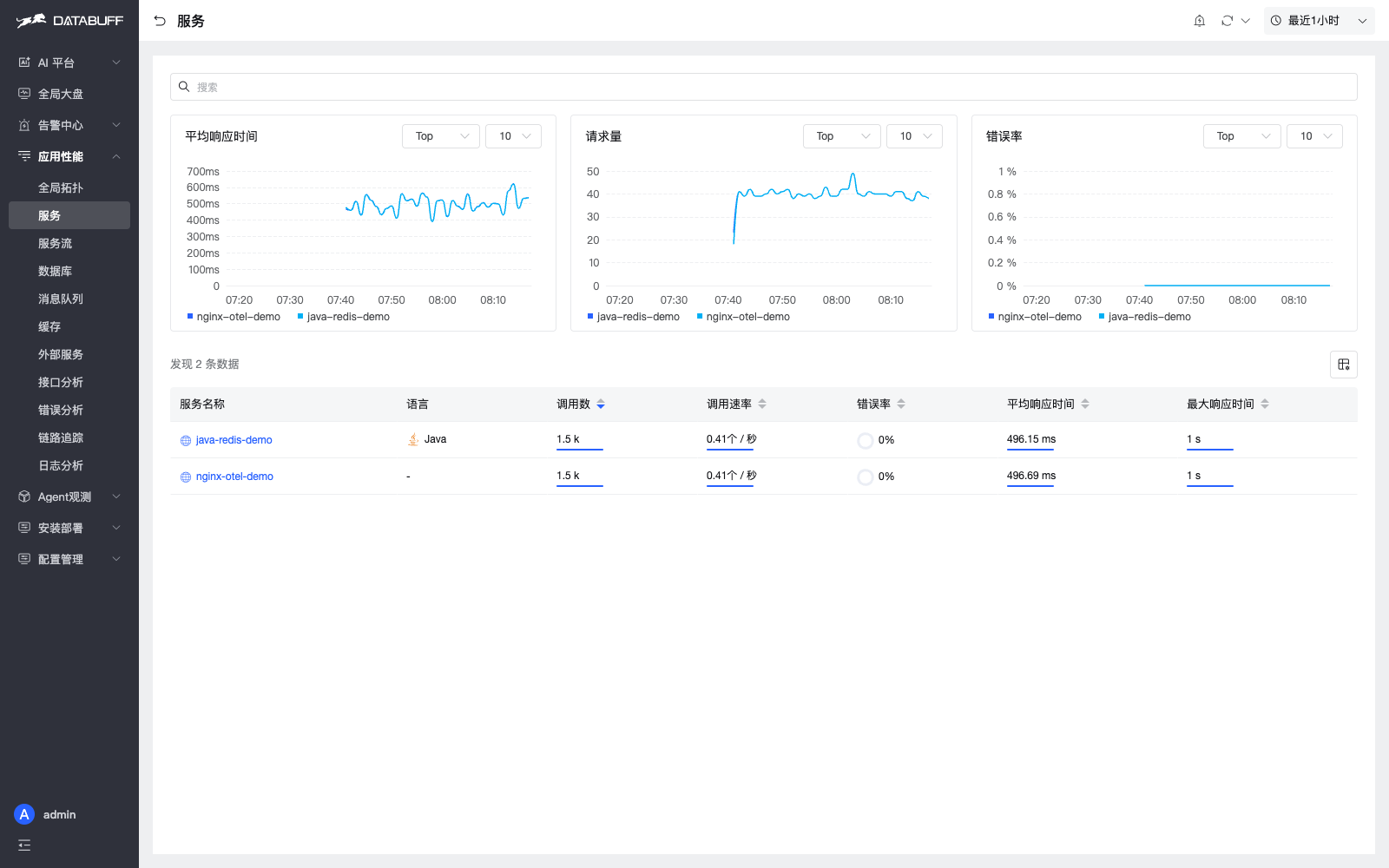 Service list: nginx and java