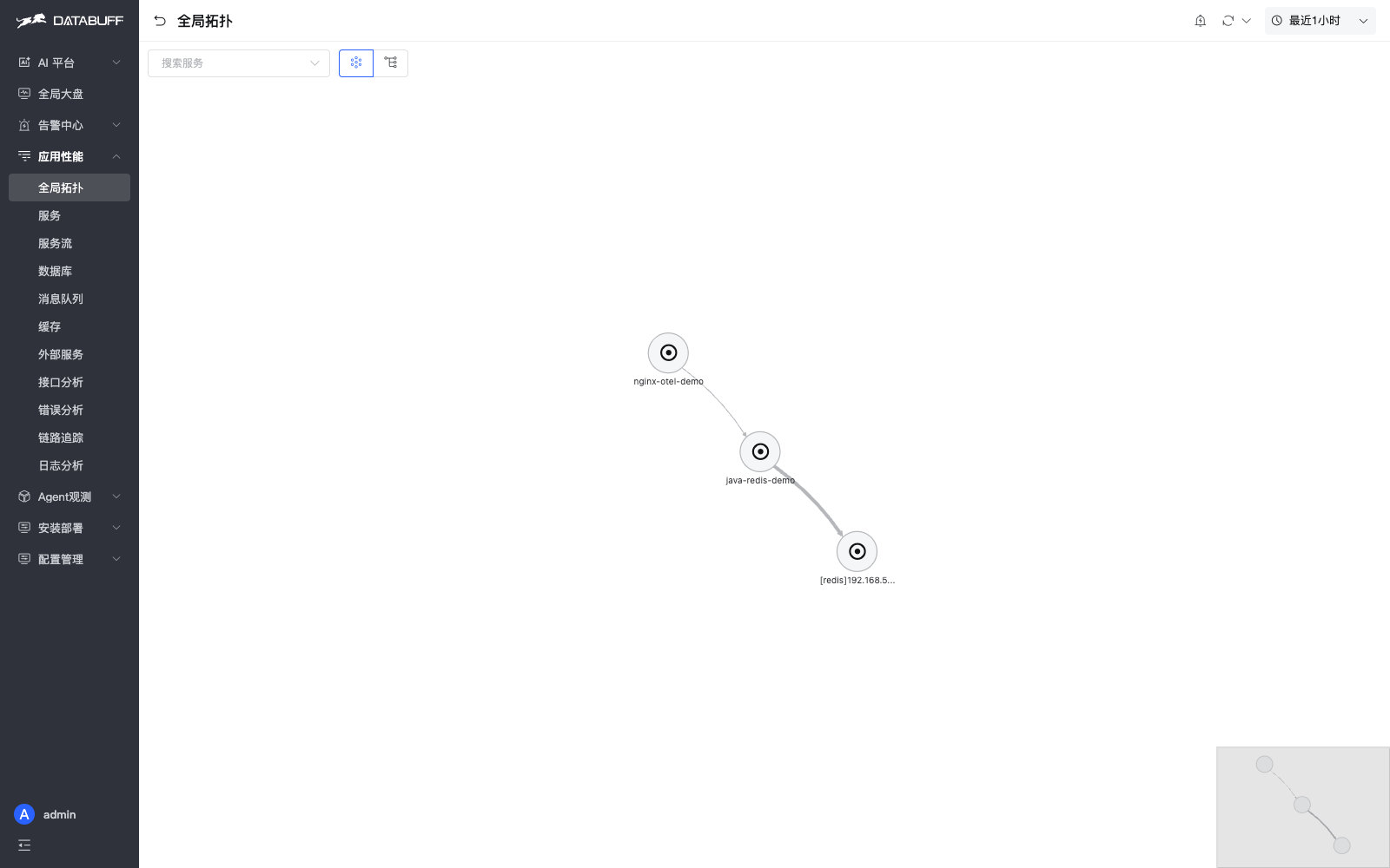 DataBuff topology: nginx → java → redis