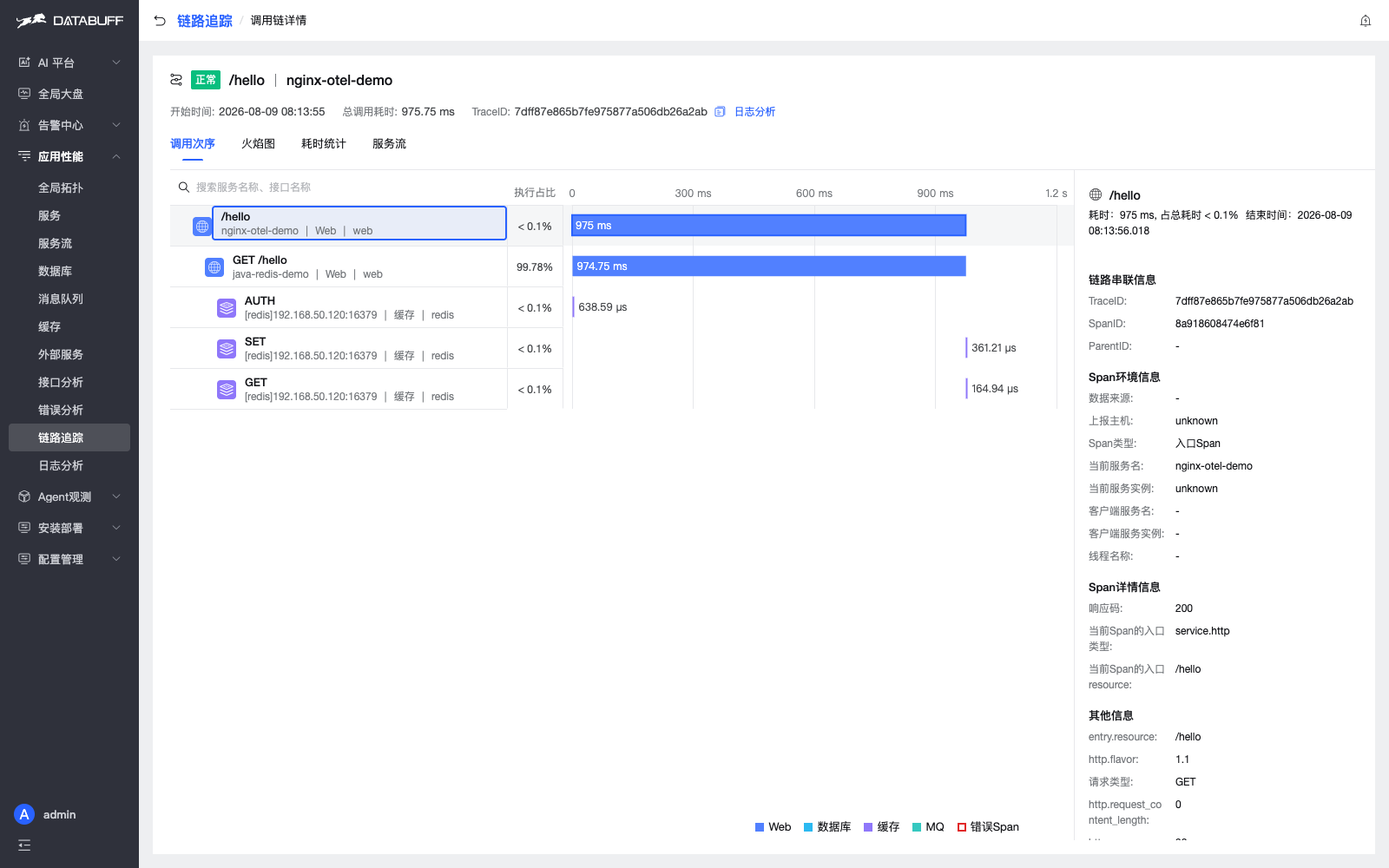 Waterfall: nginx → java → redis, same TraceID
