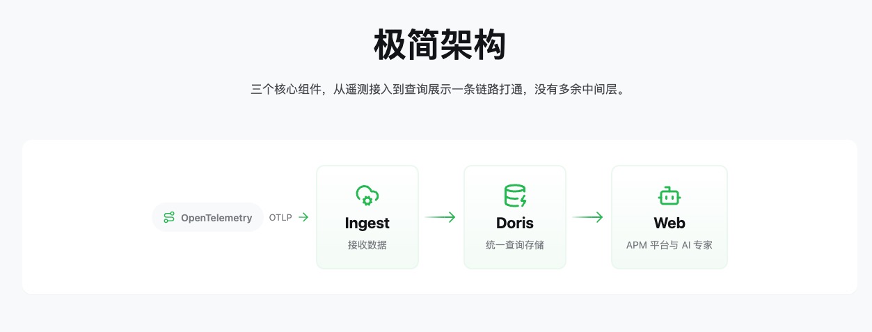 DataBuff 极简架构