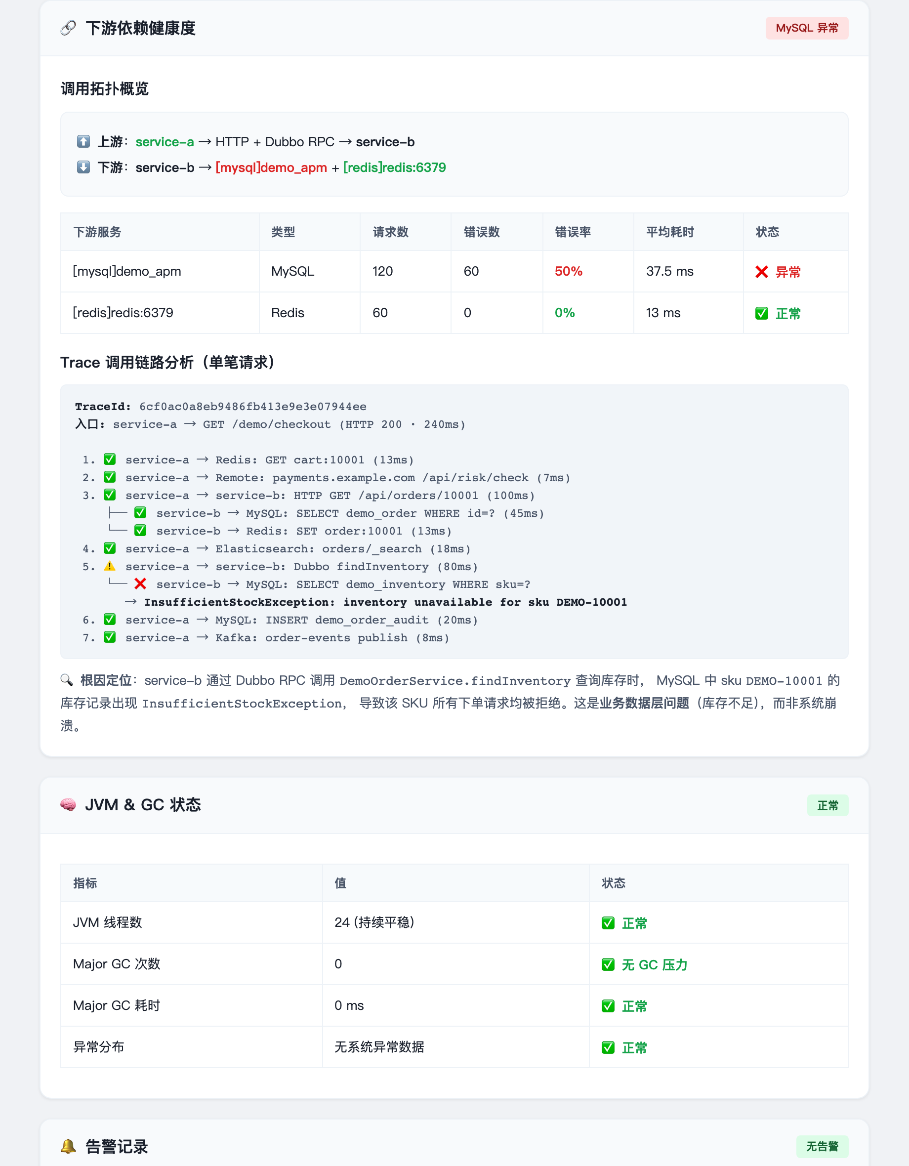 service-b HTML 巡检报告：下游依赖与分级结论
