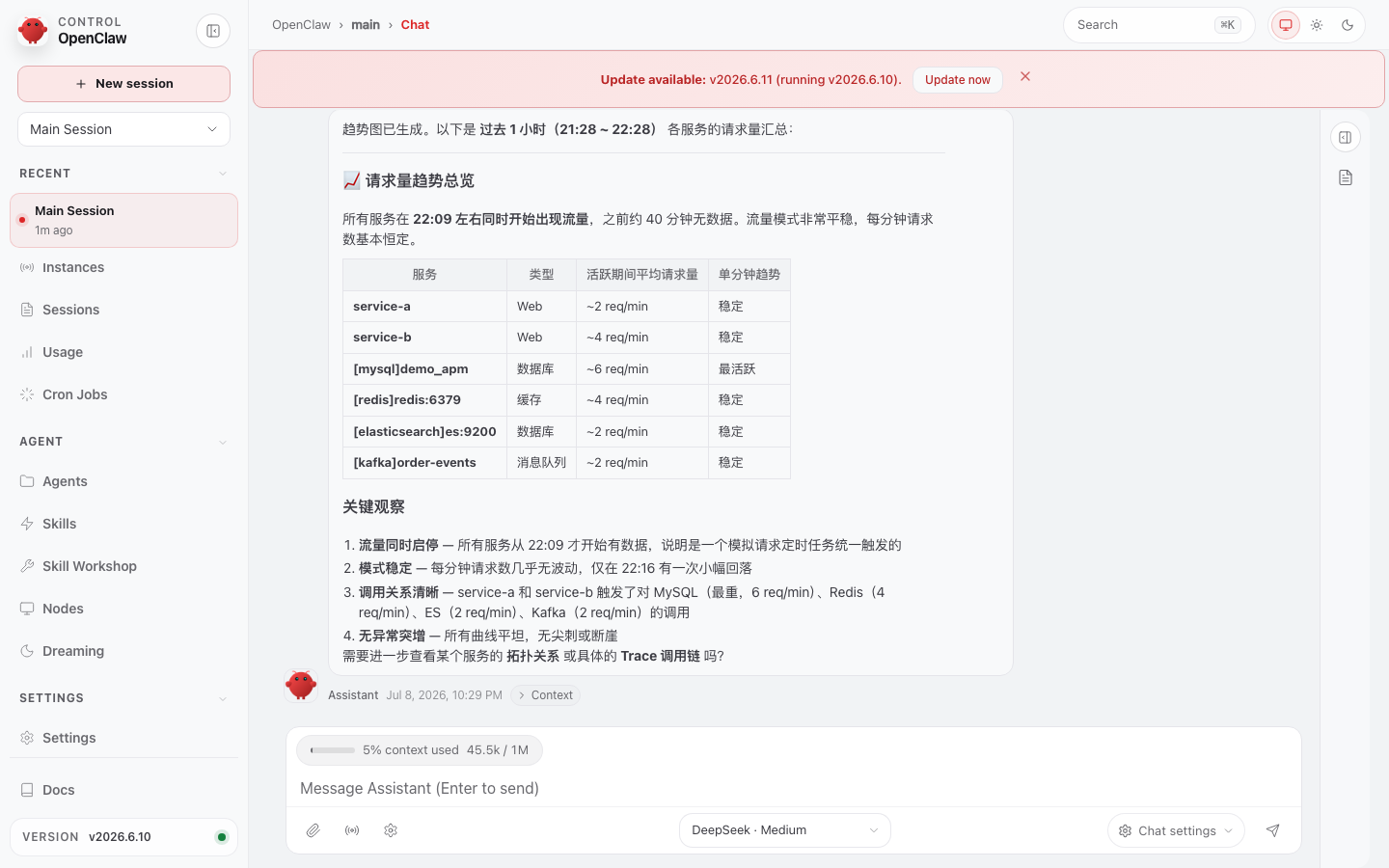 OpenClaw 请求量趋势最终回复