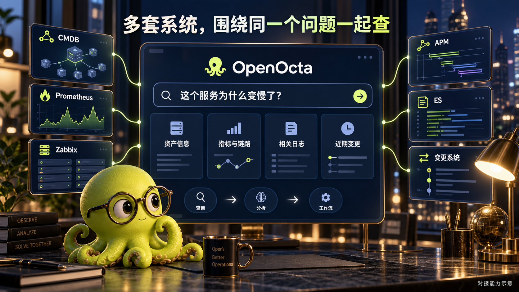 OpenOcta queries several systems around a single service issue