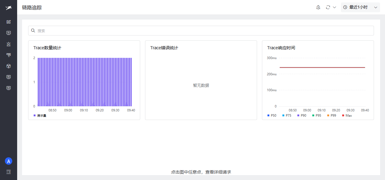 图 3 · 全链路追踪 — 慢请求筛选与 Span 下钻