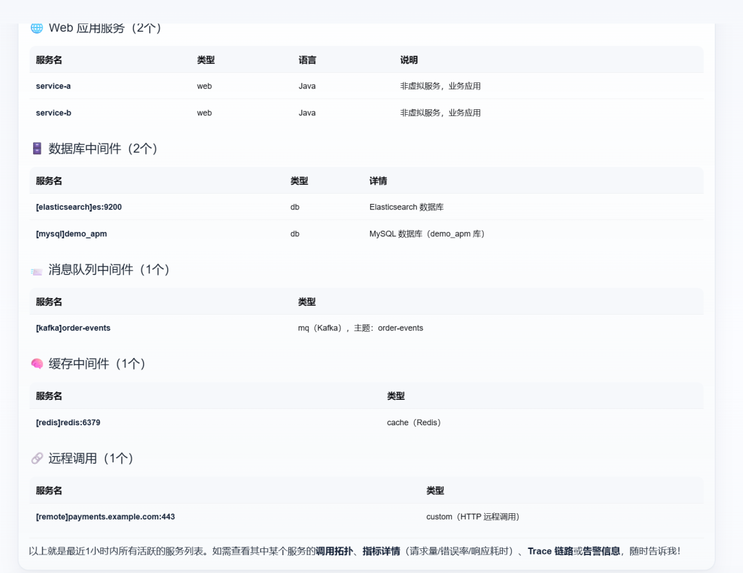 AI ask-data service list