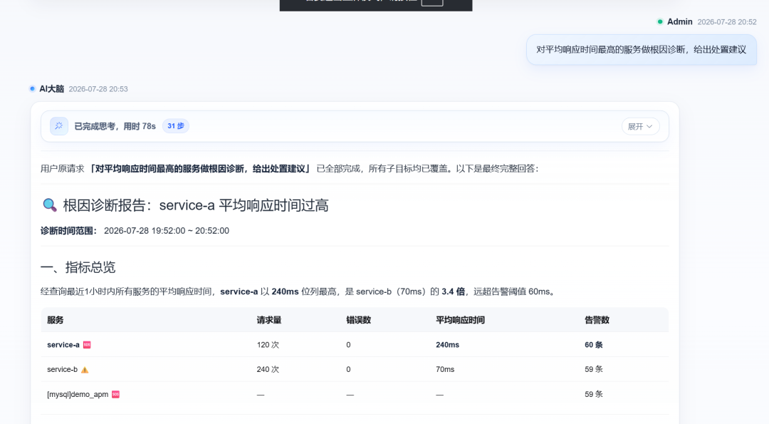 AI finds the slowest service