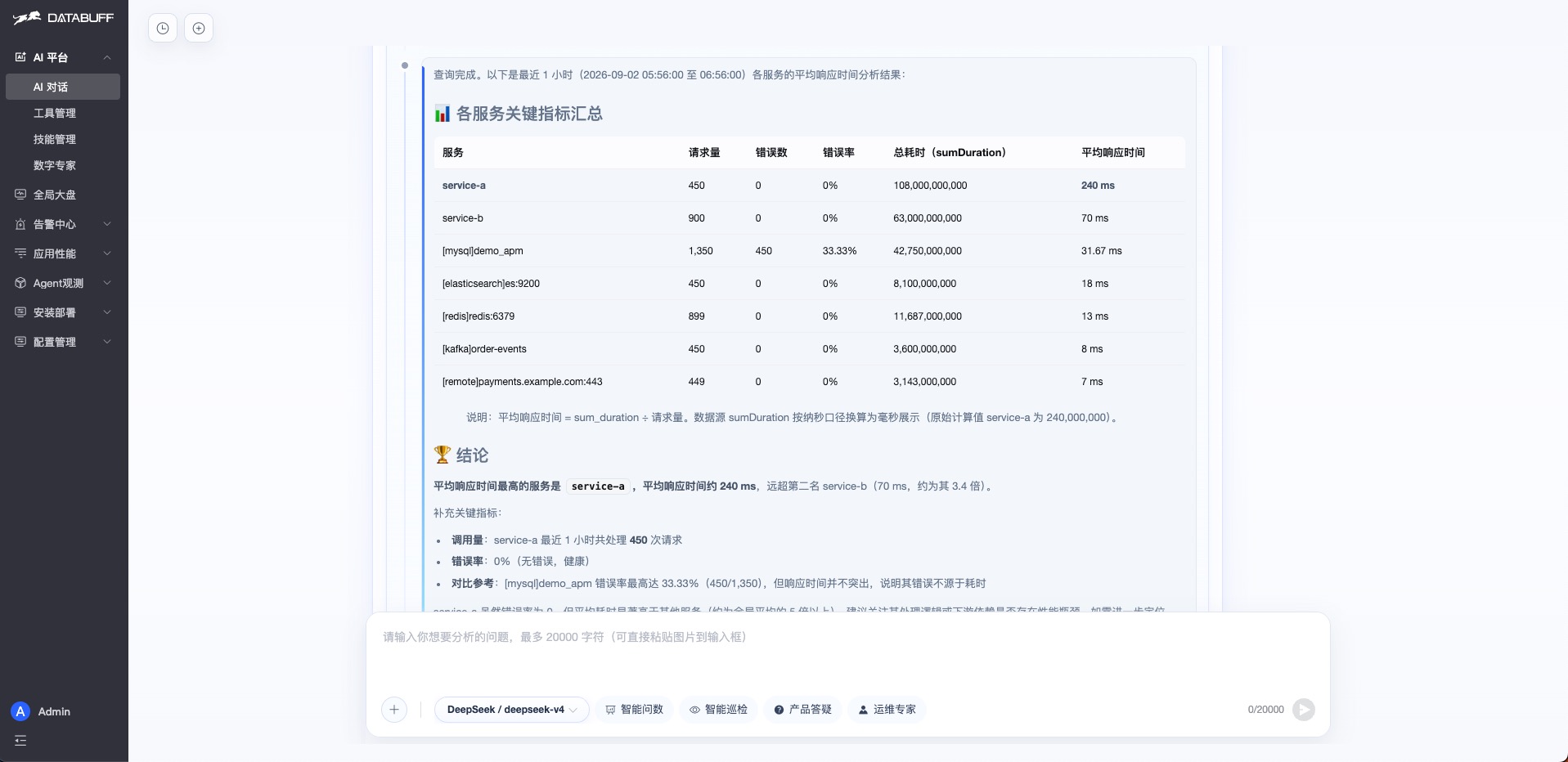 问数点名 service-a