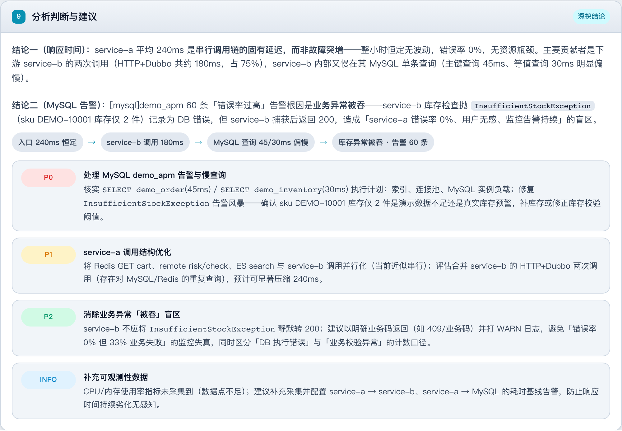 P0 慢查询和库存，P2 不要静默转 200