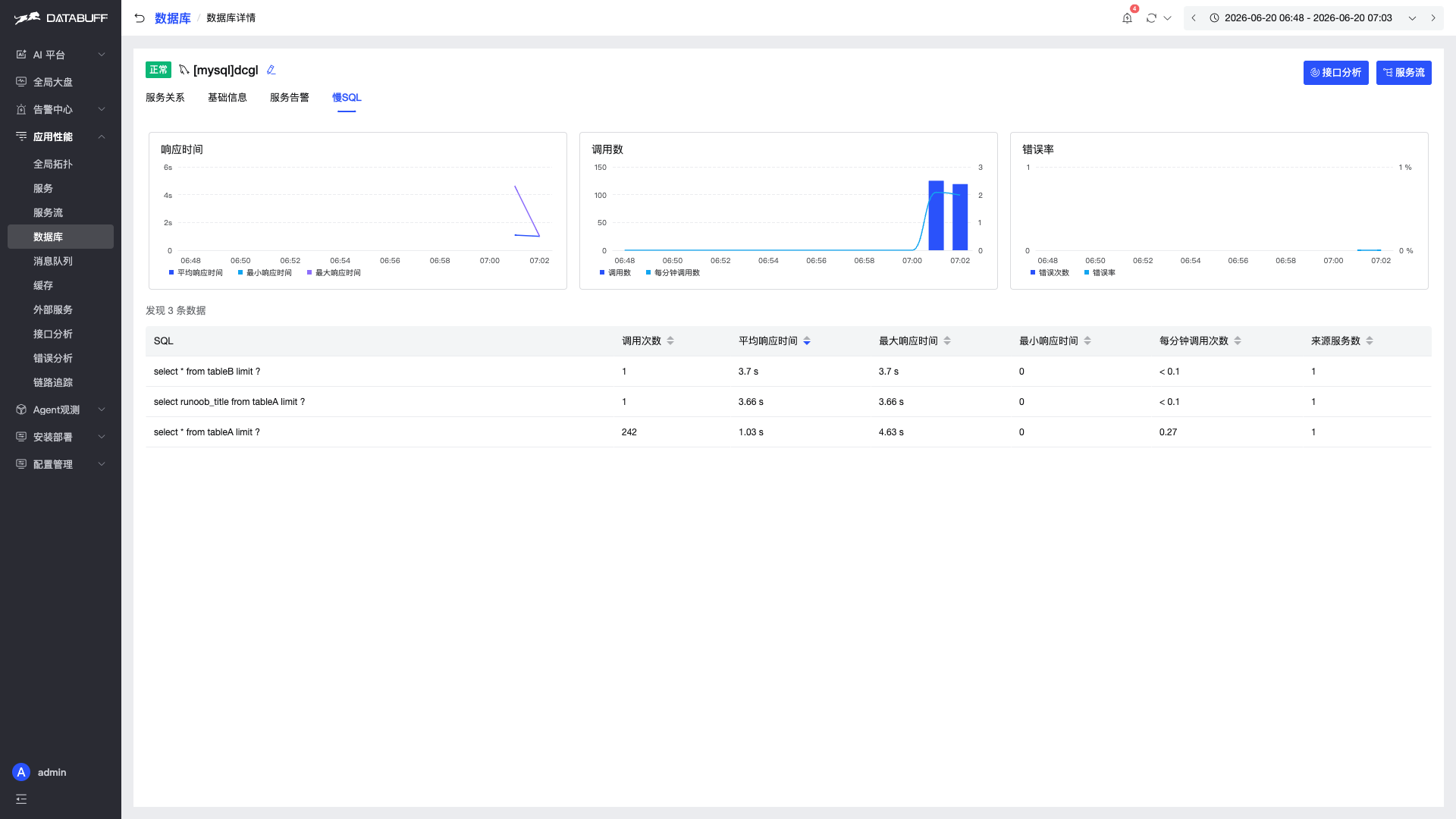 Slow SQL list on the database page
