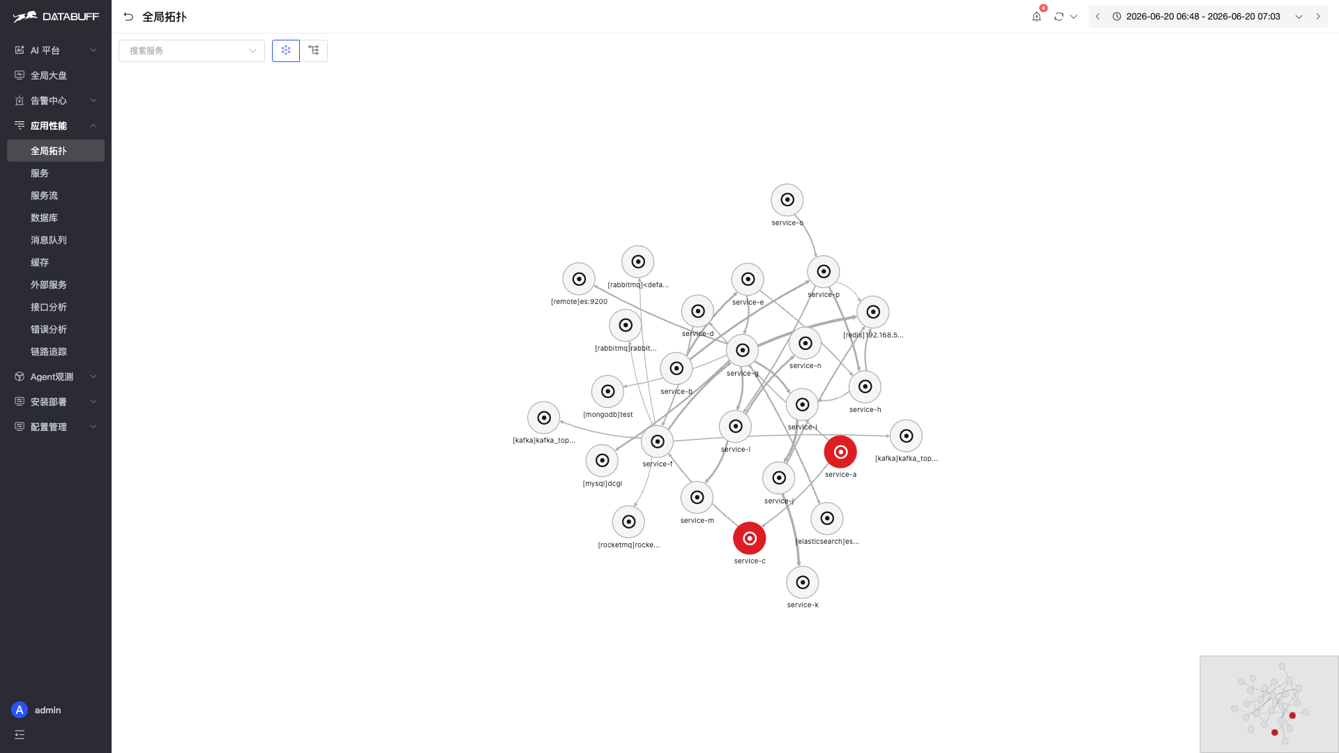 Global topology with app and middleware nodes, some services red