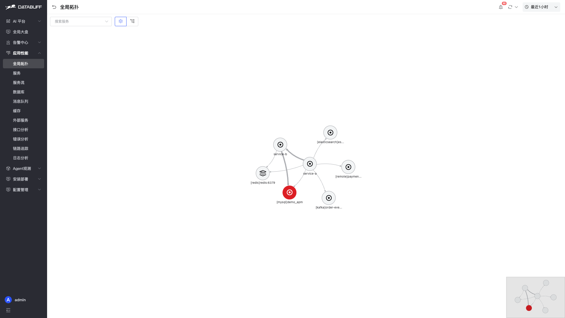 01-global-topology.png