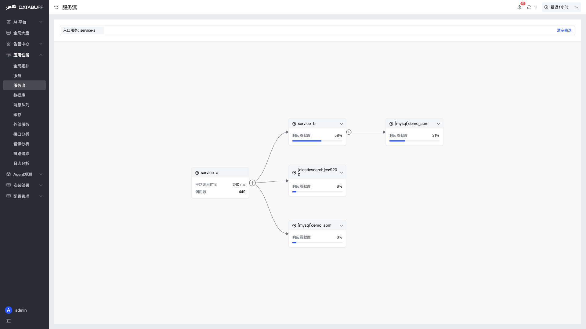 02-service-flow.png