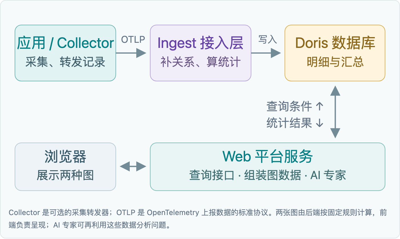 diagram-architecture.png