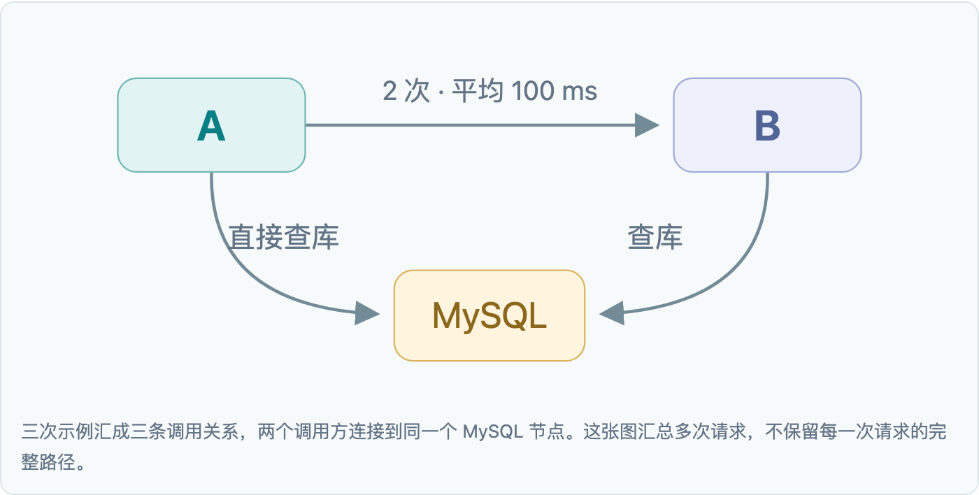 diagram-global-topology.png