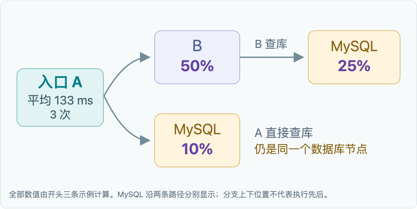 diagram-service-flow.png