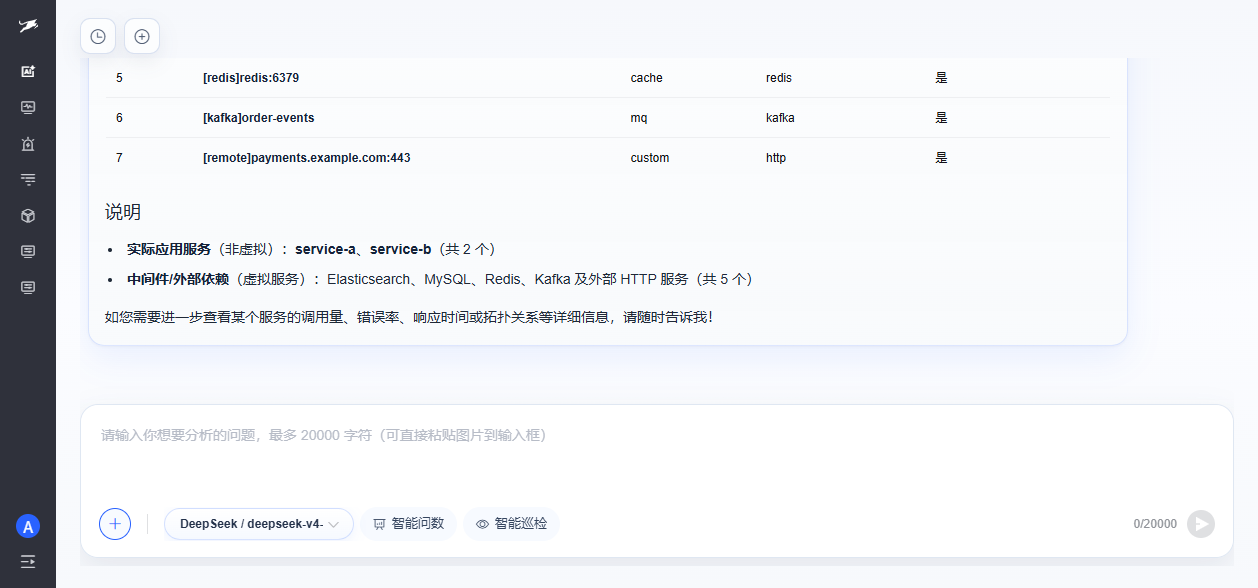 图 4-2 · 问数结果示例：列出 service-a / service-b 及 Elasticsearch、MySQL、Redis、Kafka 等依赖；顶部显示「已完成思考，用时 11s · 10 步」——说明多步 Tool 调用而非单次 LLM 幻觉。排障时可继续追问「哪个服务 P99 最高」「画请求量趋势图」。