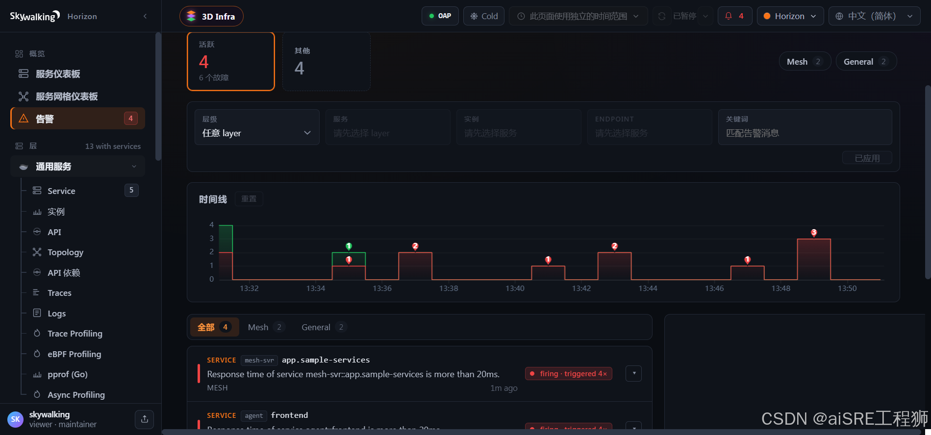 Figure 4-1 · Alerts: active/other stats, layer/service/instance filters, Timeline, Mesh/General category tabs[2]