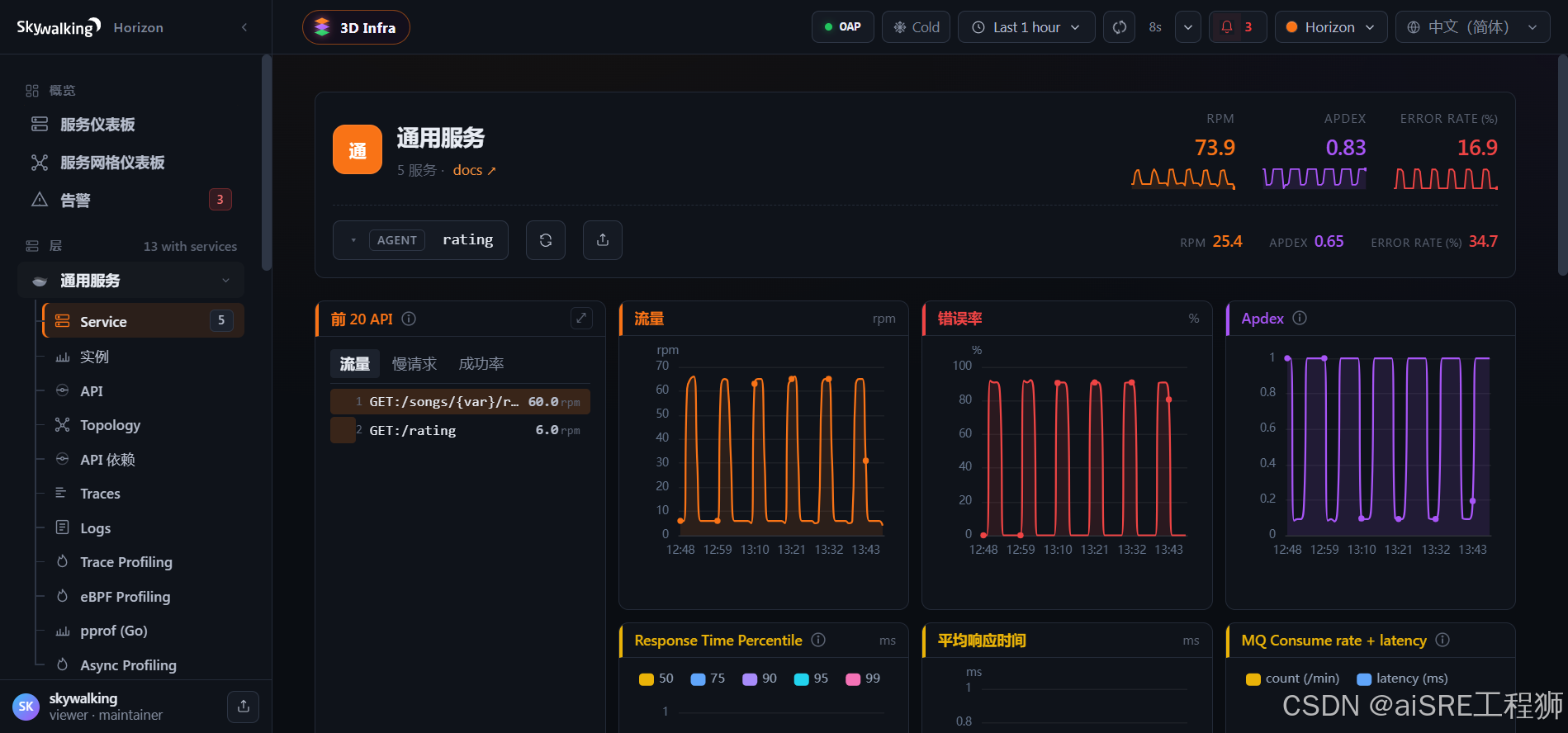 Figure 1-1 · rating service selected: RPM / Apdex / error rate, top 20 APIs, traffic and response-time percentiles, instance ranking[2]
