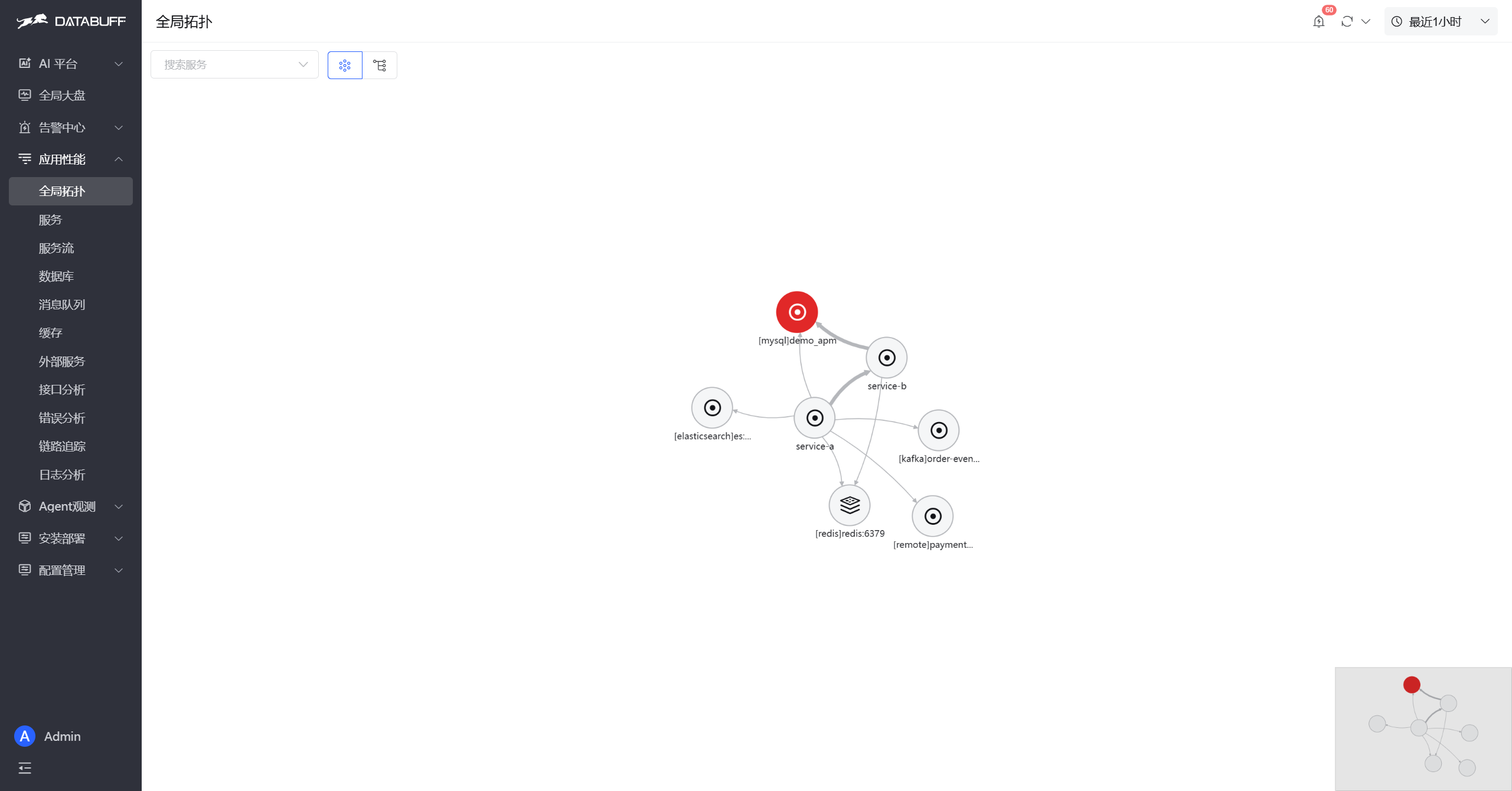 DataBuff global topology with middleware nodes