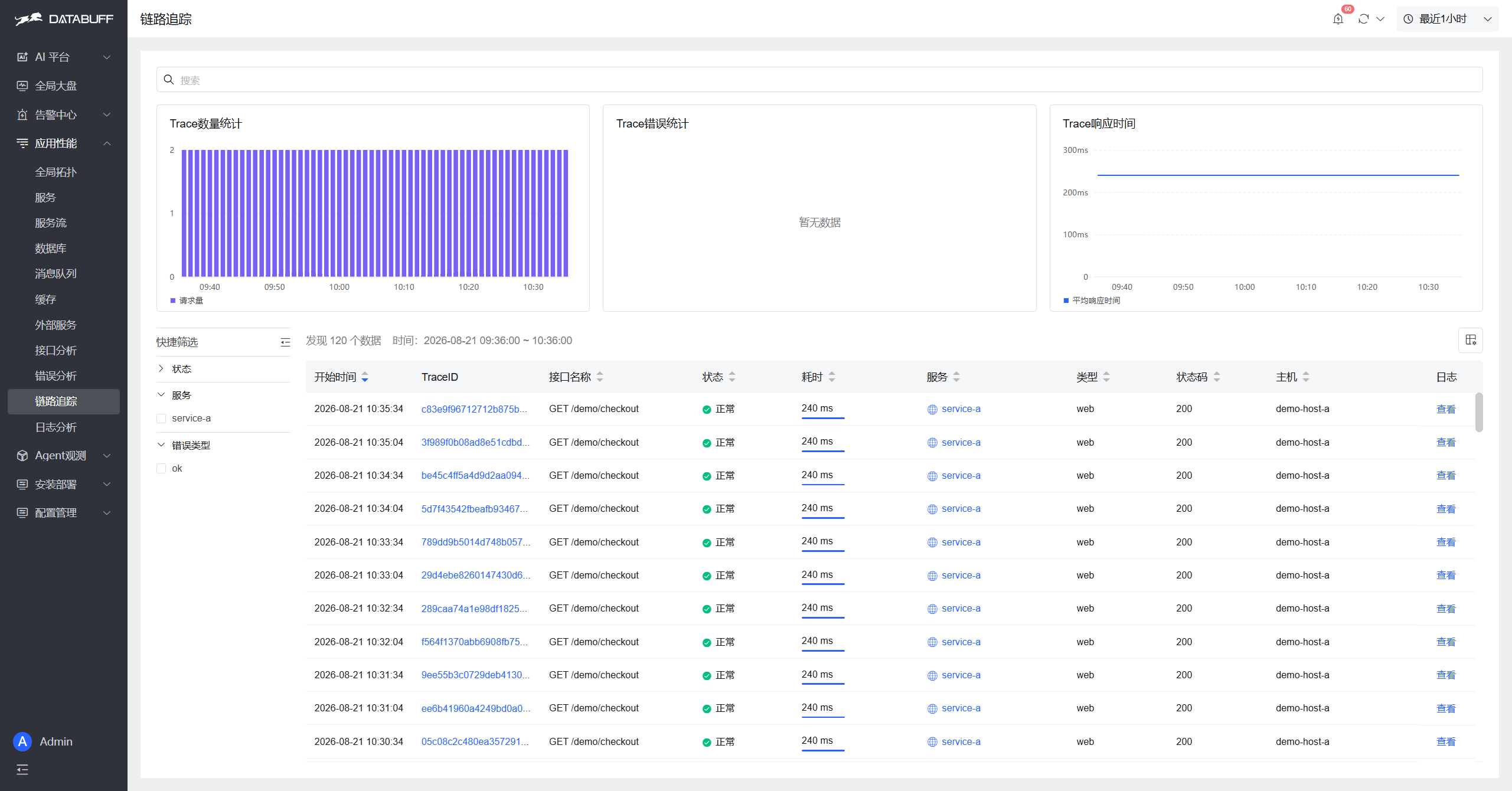 DataBuff distributed tracing list