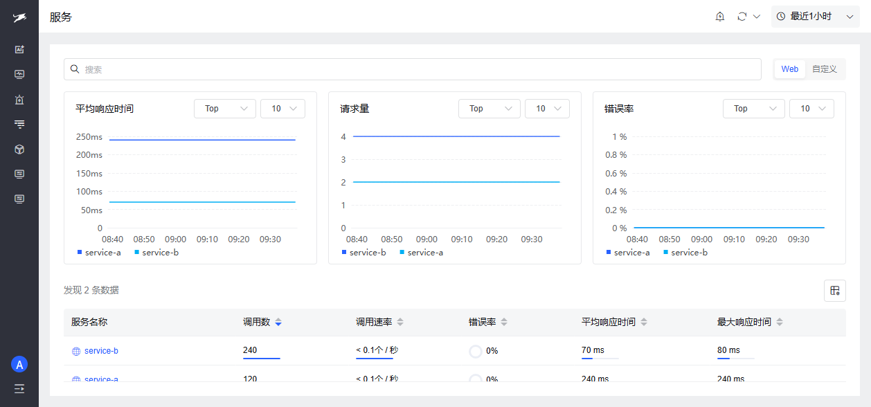 图 1 · 步骤 3 对照 — 核对服务列表是否完整注册(验收项 ①:两平台服务差异 < 5%)