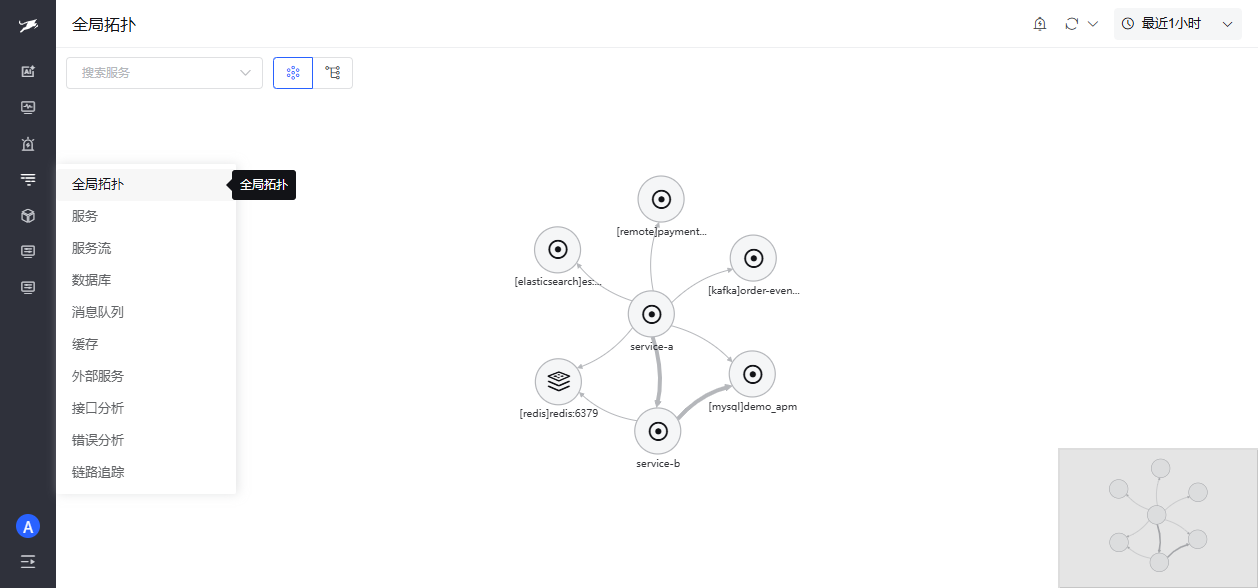 Fig. 3 · Acceptance ②: global topology should show inter-service call edges and middleware nodes such as MySQL, Redis, Kafka