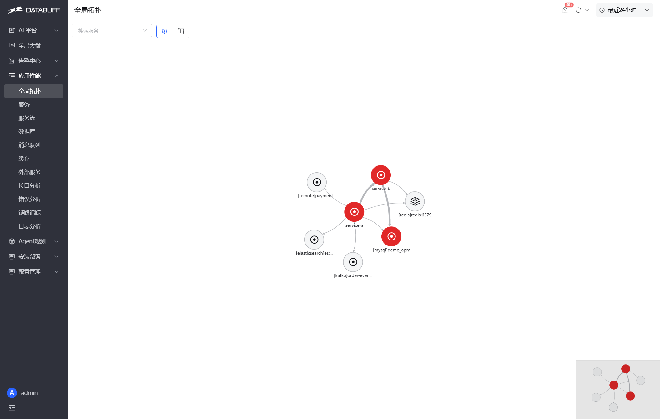 Global topology: service-a / service-b and dependencies on MySQL, ES, Redis, Kafka, remote payment.