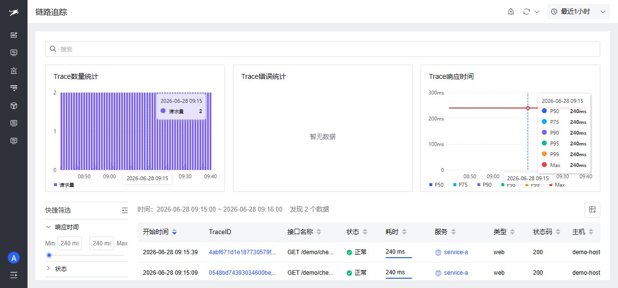Figure 2 · Distributed tracing — Trace list and latency distribution; all three tools provide distributed Trace search (UI shown: DataBuff)