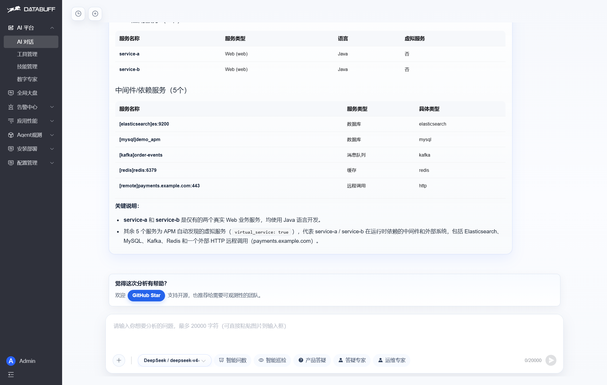 AI query service list and average response time