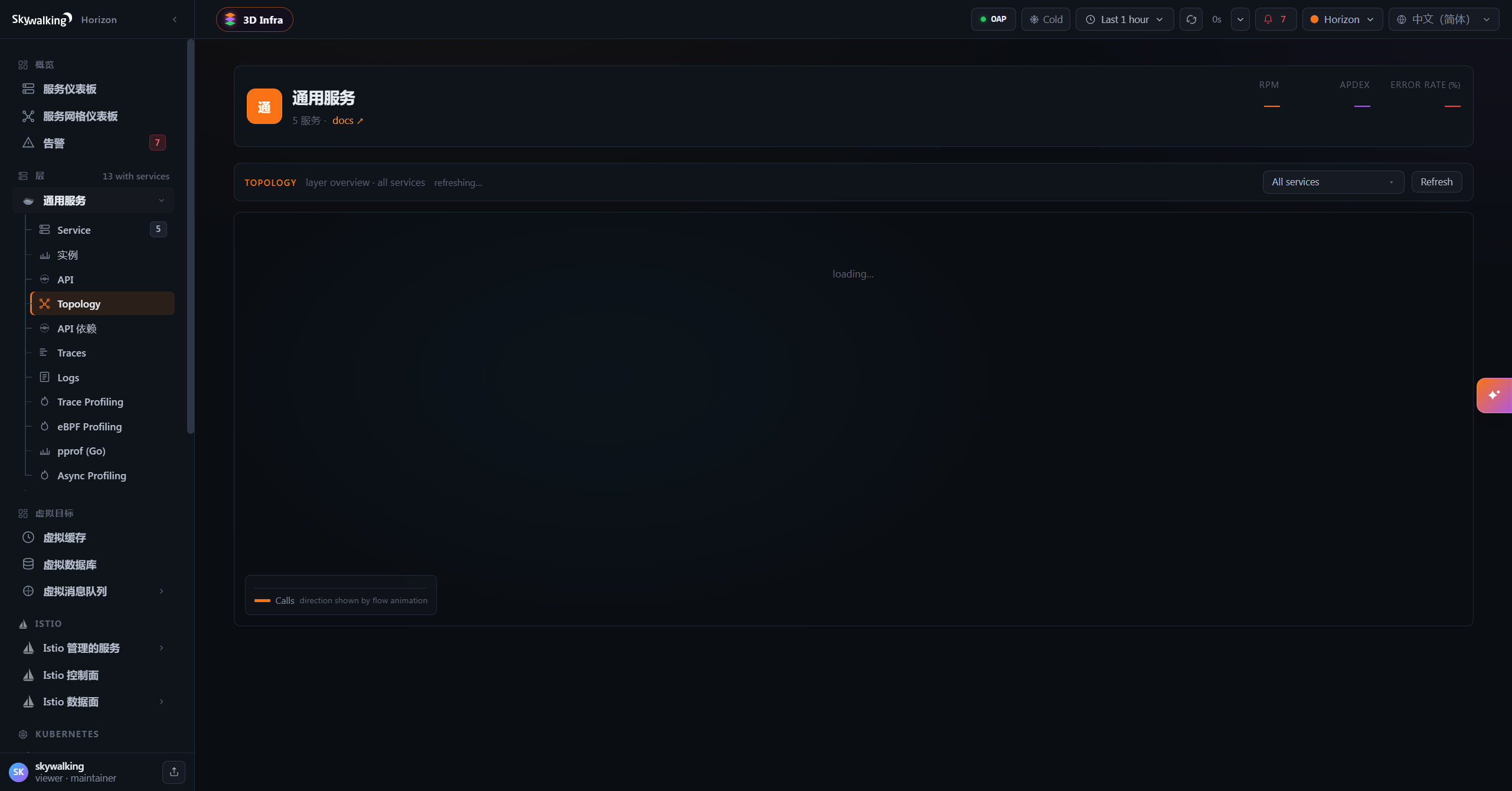 SkyWalking service topology view