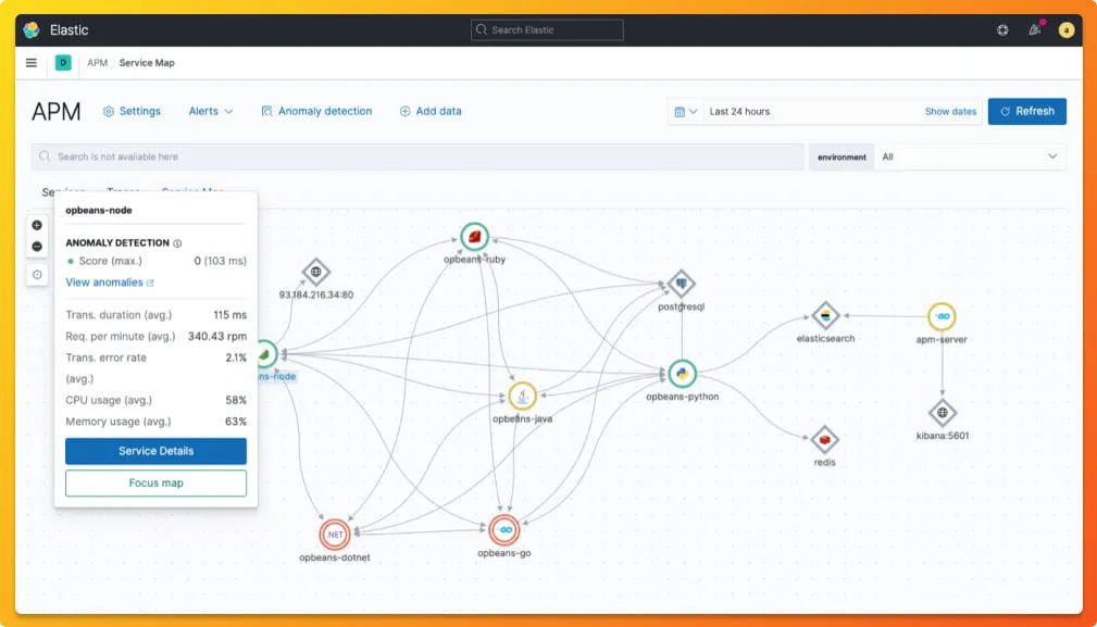 Elastic APM service overview in Kibana