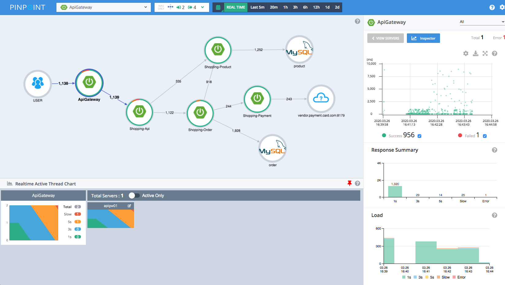 Pinpoint Server Map service dependency topology