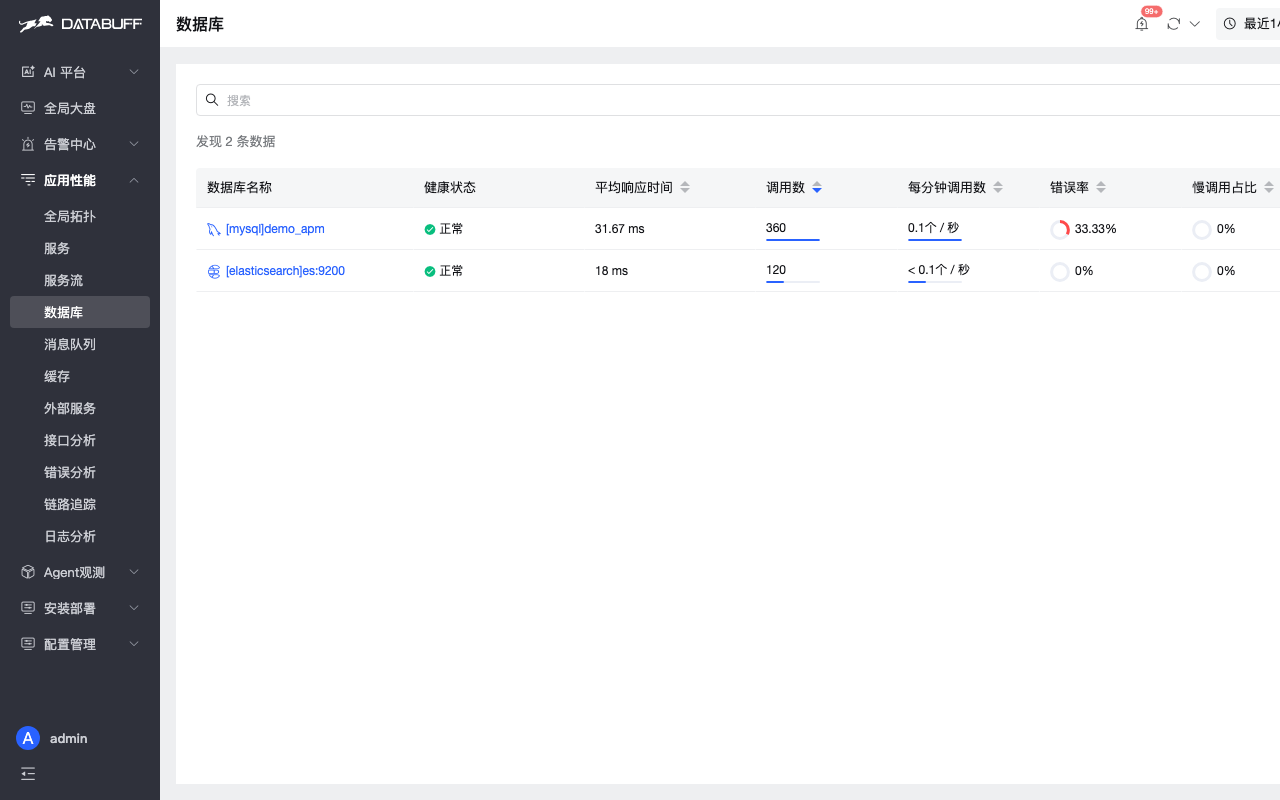 Database list