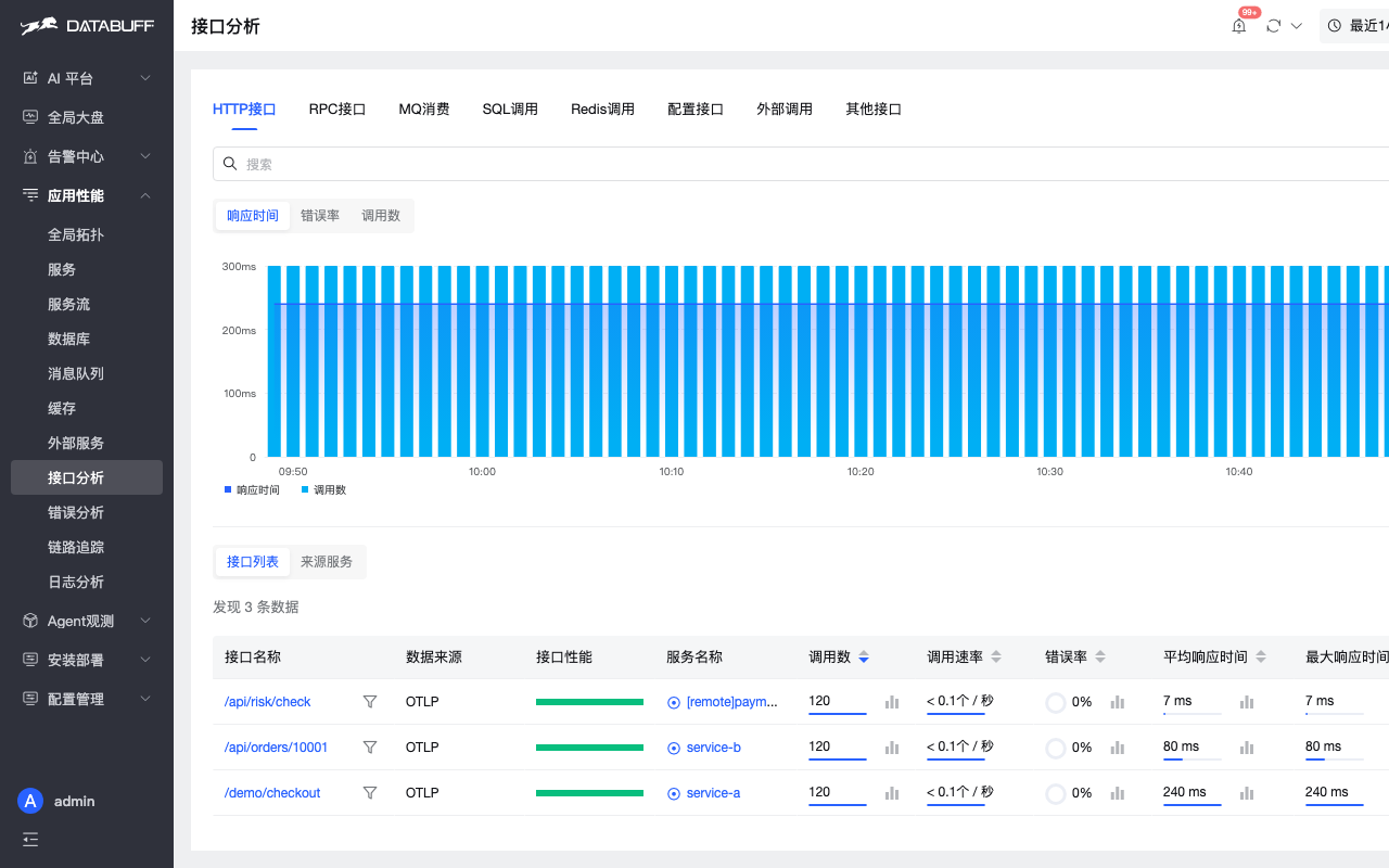 API analysis HTTP typing
