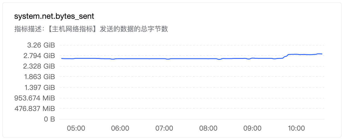 输出网络流量（主机）