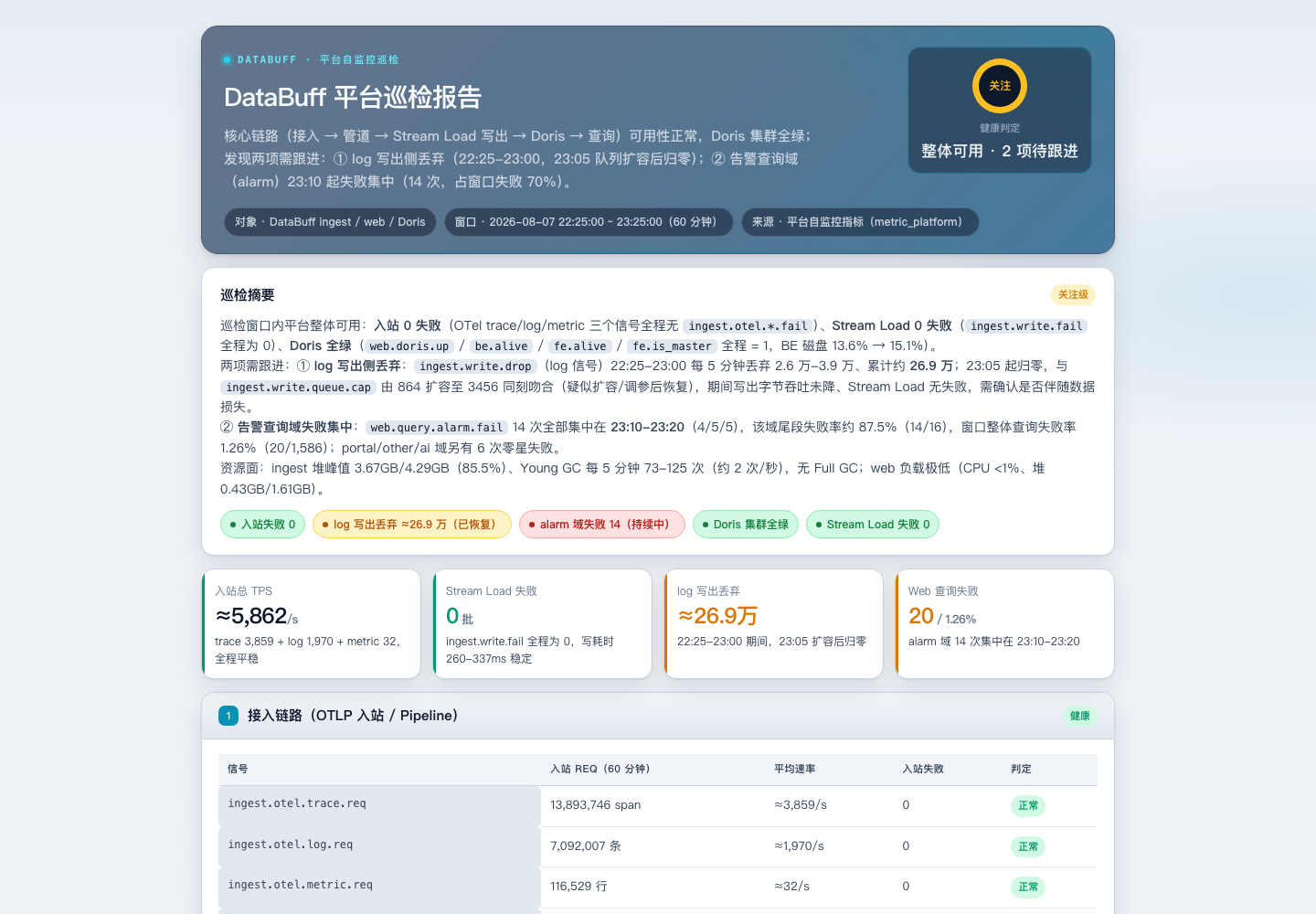 一句话触发的平台巡检报告(实测)