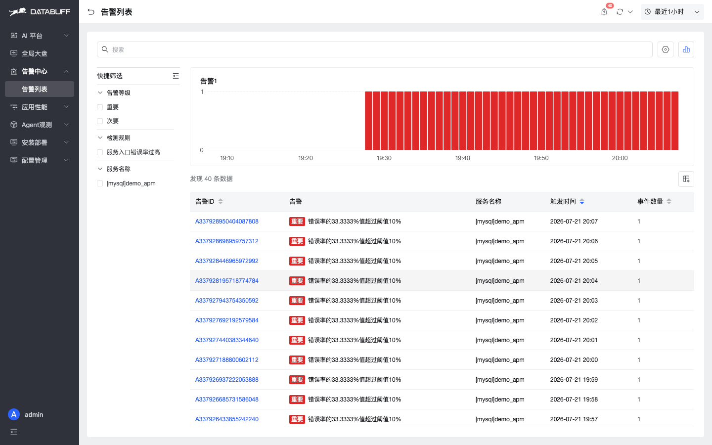 DataBuff 告警中心