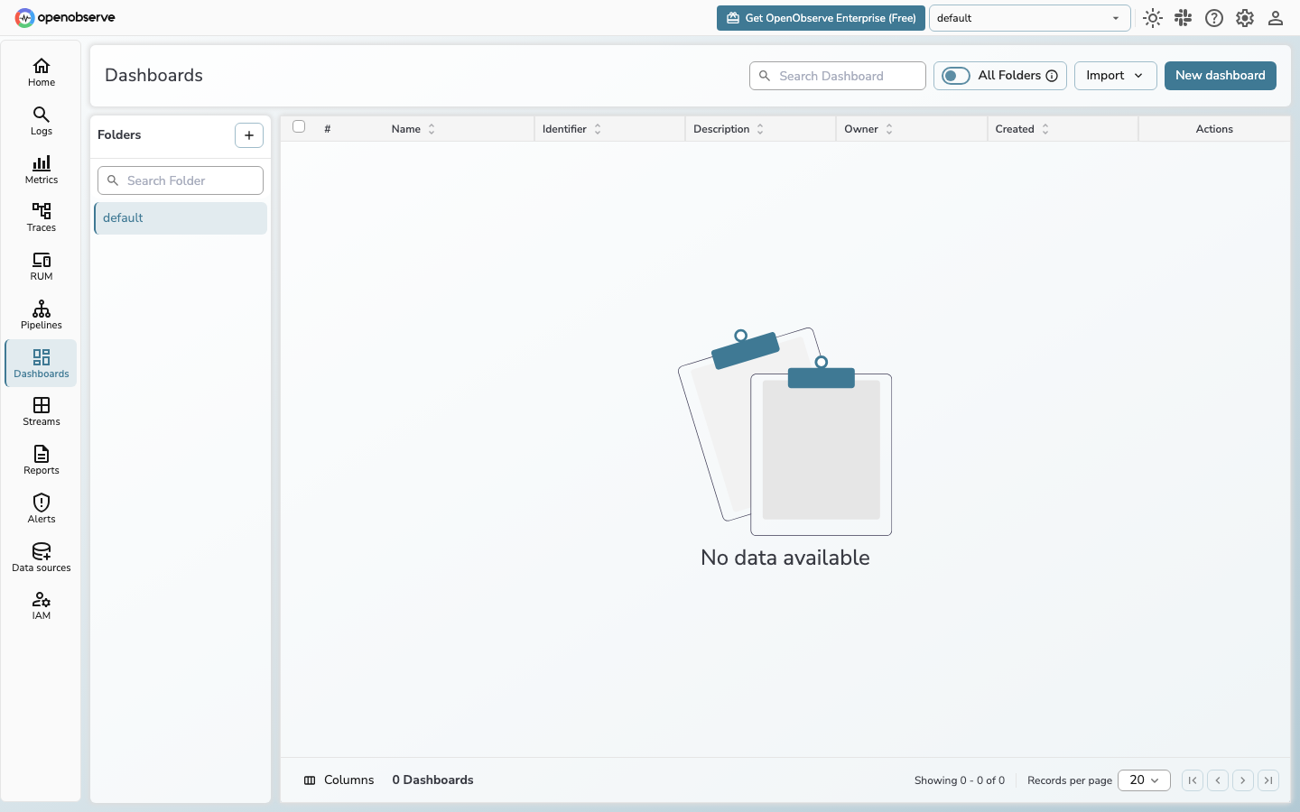 OpenObserve Dashboards